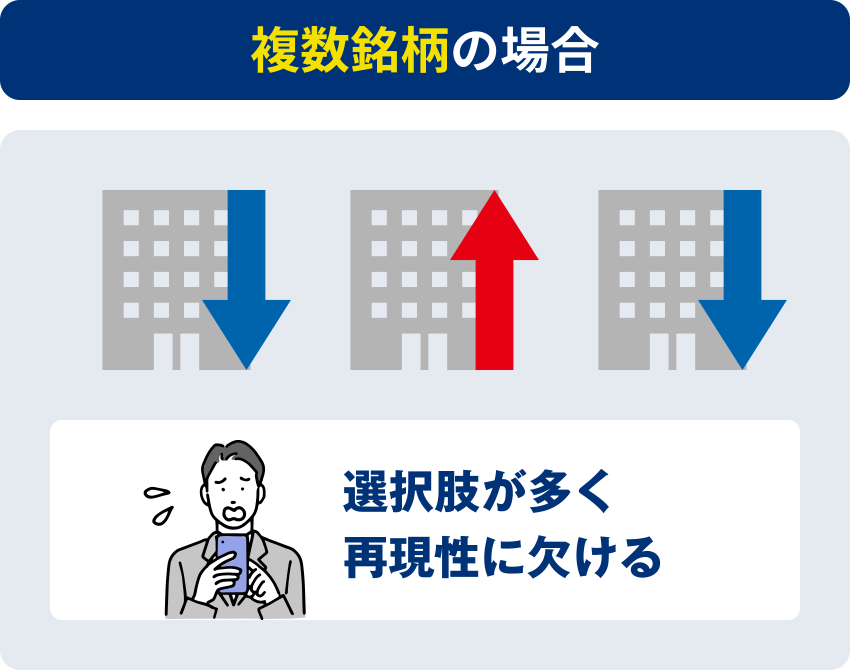 複数銘柄の場合